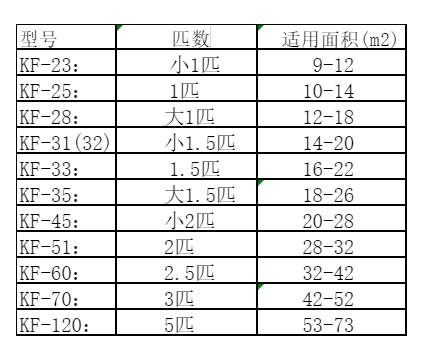 会宁空调维修